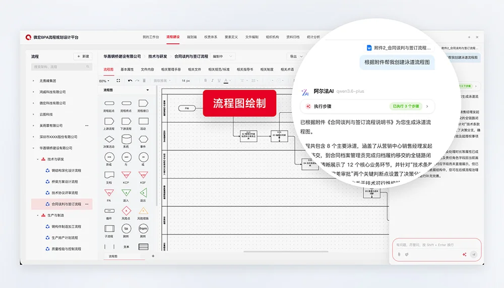 AlphaFlow process designer with a natural-language assistant beside the workflow canvas