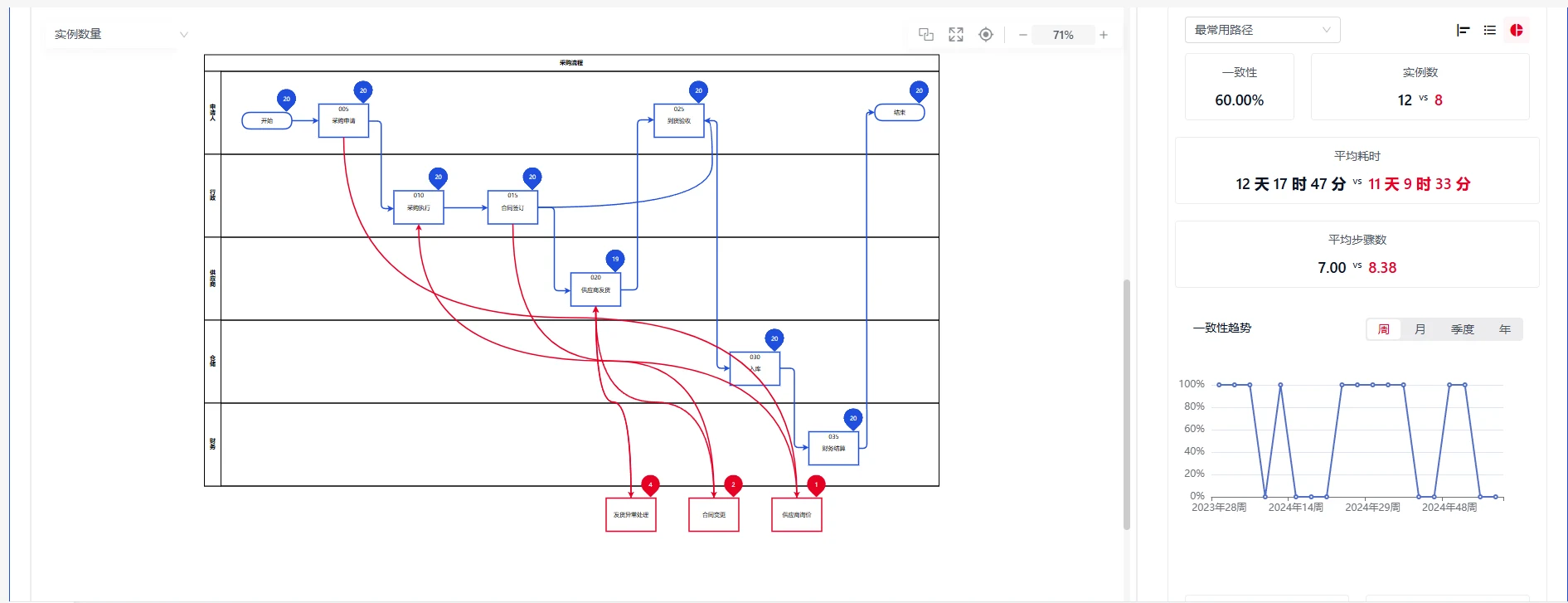 AlphaFlow BPI: Conformance analysis, chinese-language interface