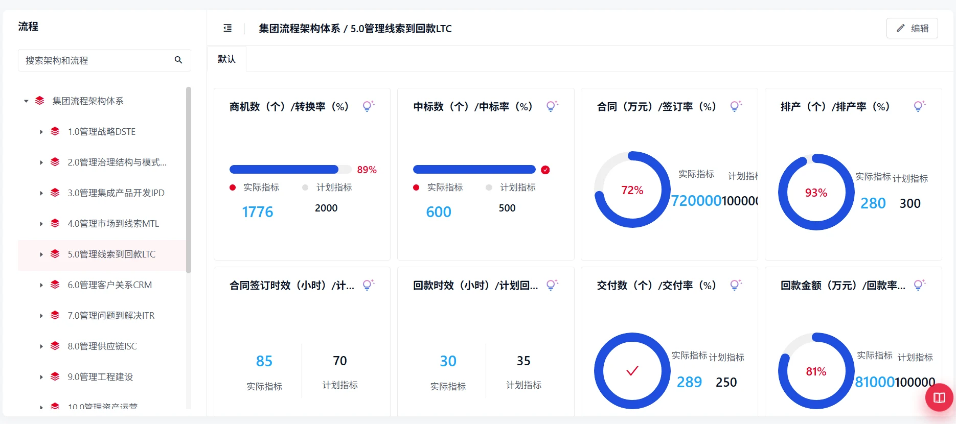 AlphaFlow BPI: Performance dashboards, chinese-language interface