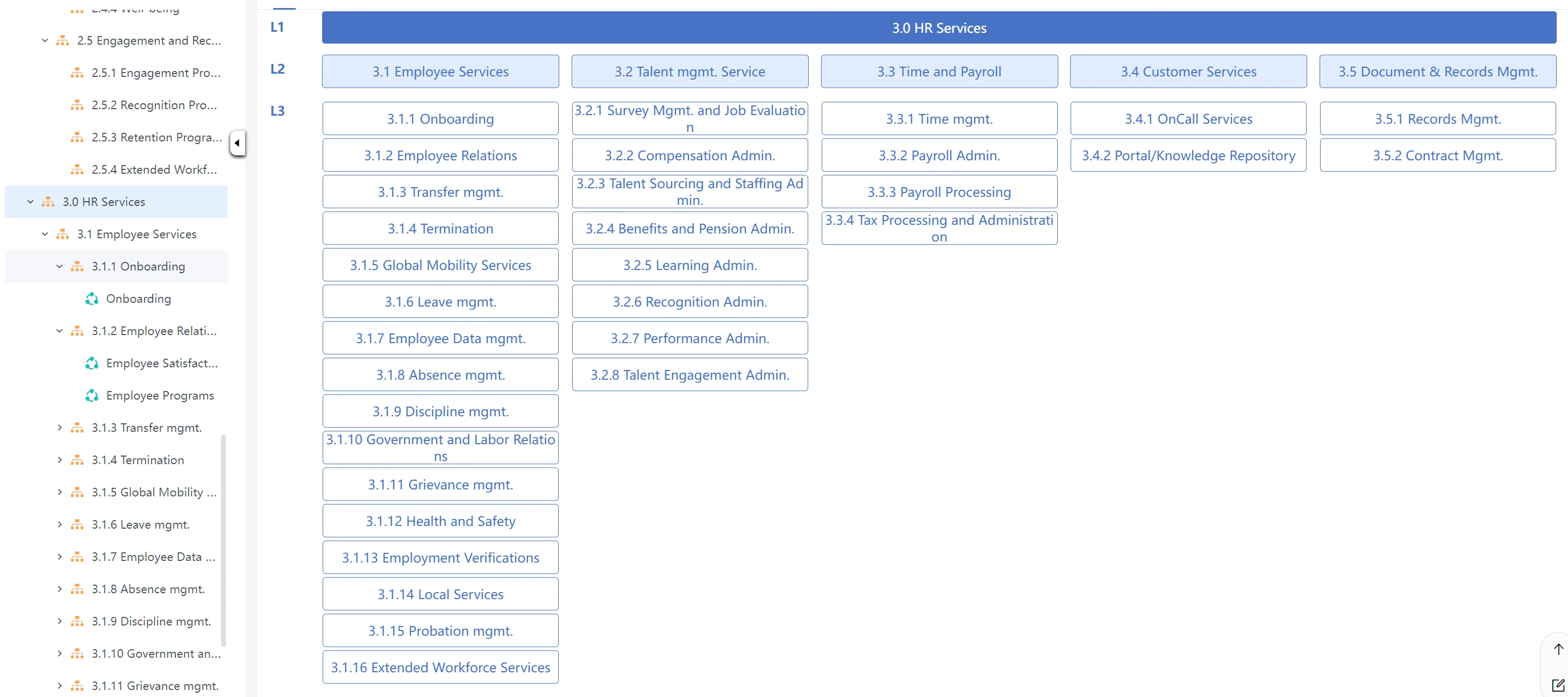 AlphaFlow EBPA interface for organizing a hierarchical enterprise process architecture