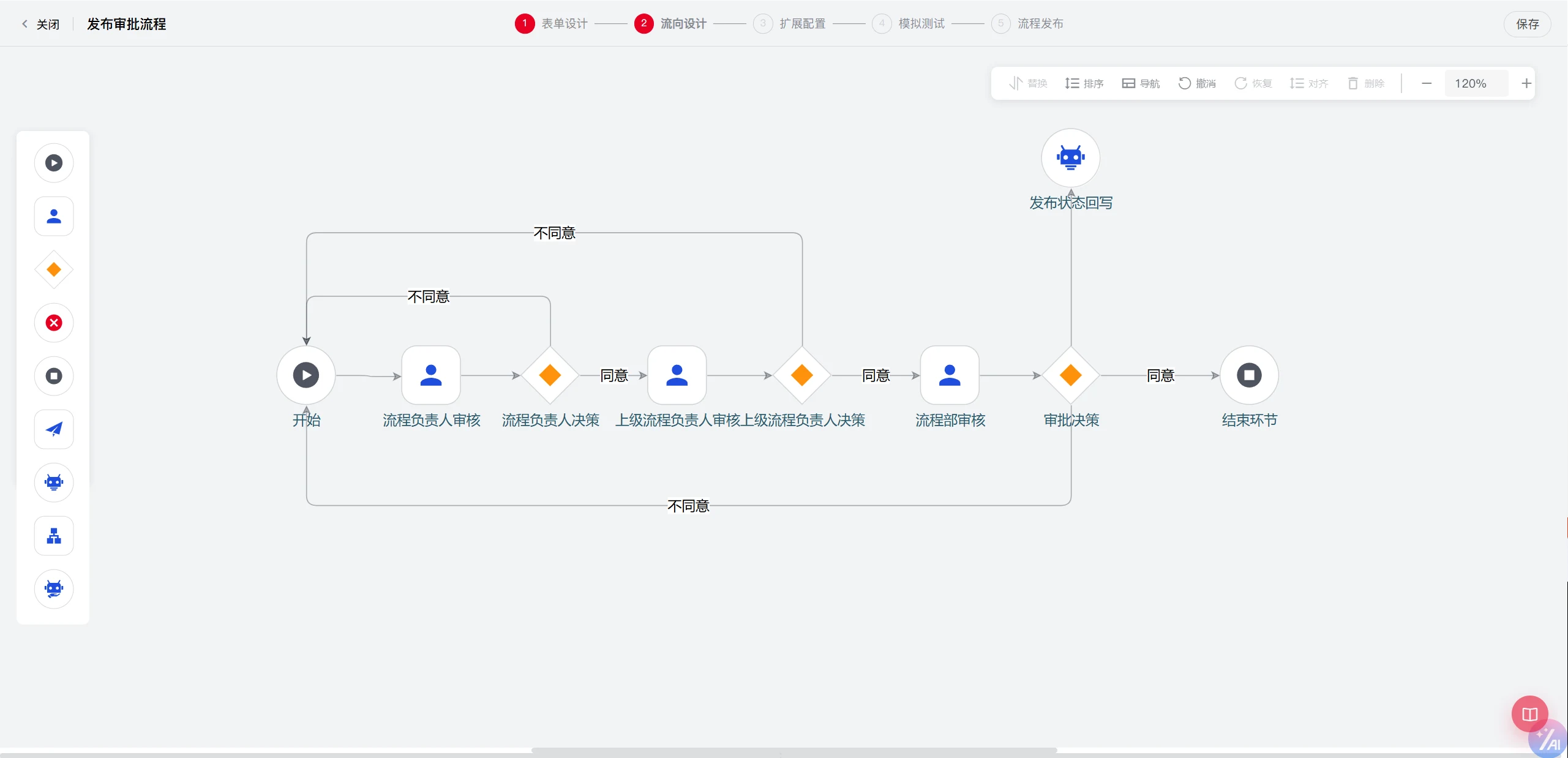AlphaFlow EBPA: Publishing & approval, chinese-language interface