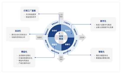 Fulian Yuzhan is a core unit of Foxconn Technology Group